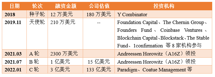 ：全球最大的NFT交易平台PP电子推荐OpenSea(图2)